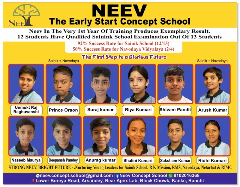 Student Achievement at NEEV Coaching 4